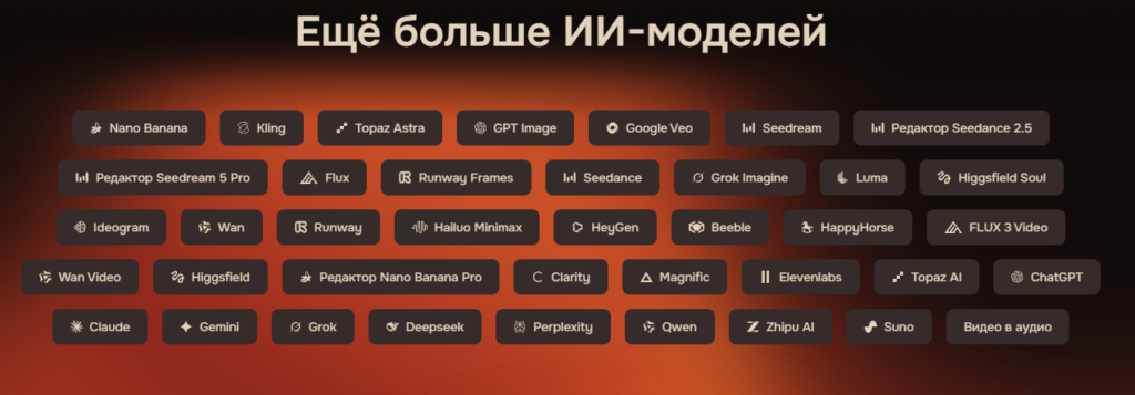 Syntx ai, синтекс и его возможности